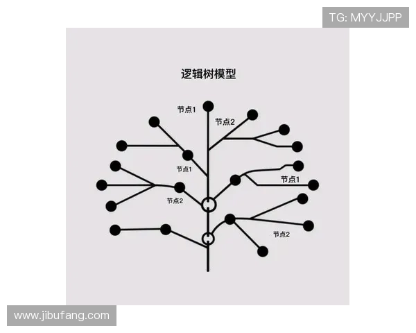 专业分析：LNG包夹战术的深度解读与实战应用探讨